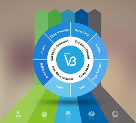 Nebim V3